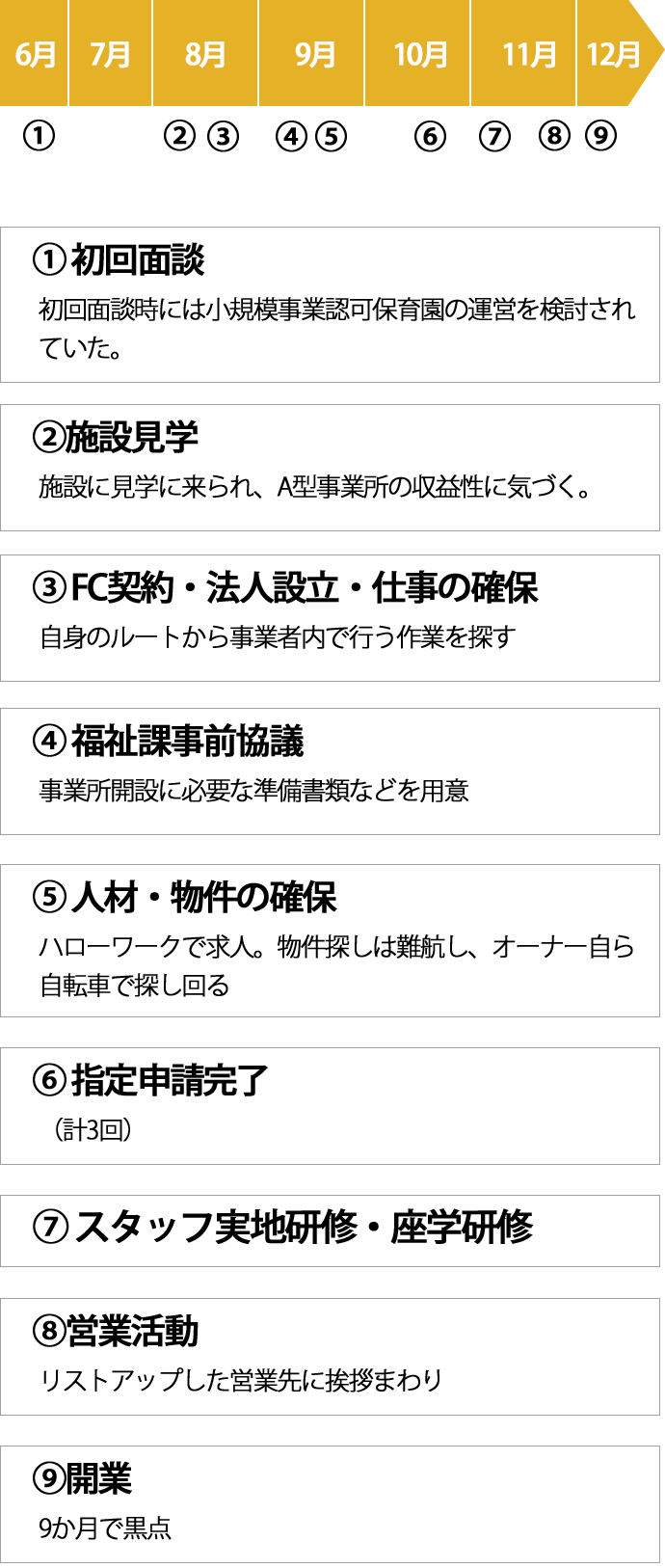 就労継続支援a型事業所 ほまれの家 のフランチャイズ加盟店 株式会社フォープラン 就労継続支援ほまれの家グループ本部